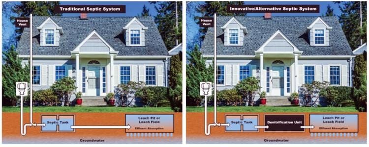 Board of Health Proposes Tightening I/A Septic System Regs