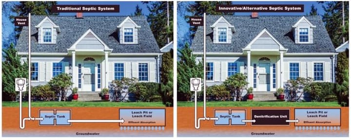 Board of Health Proposes Tightening I/A Septic System Regs